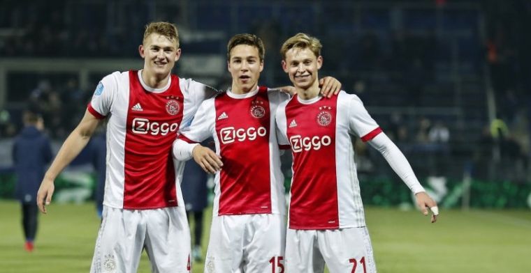 Grootste talenten van Europa beoordeeld: Ajacied aan kop en zes Eredivisie-namen