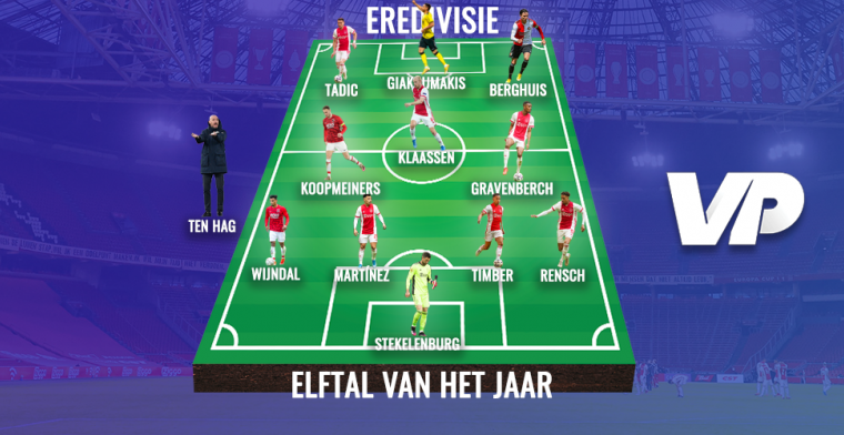 VoetbalPrimeur Elftal van het Jaar: Ajax levert zeven man plus trainer, duo van AZ