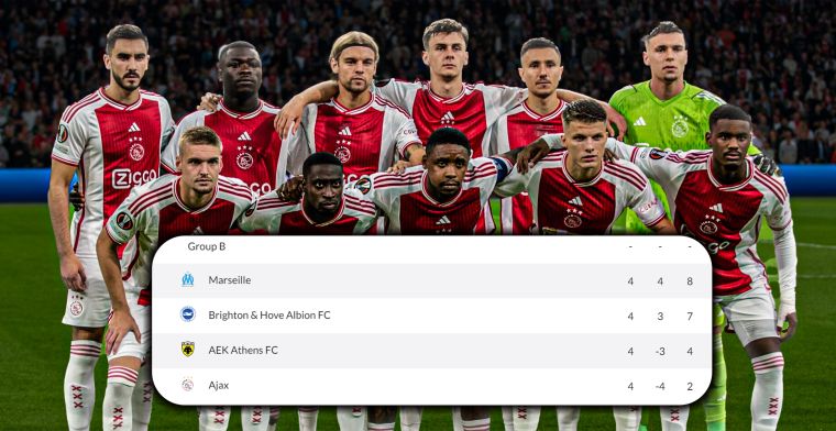 De opdracht is duidelijk: twee keer winnen betekent Europese overwintering Ajax